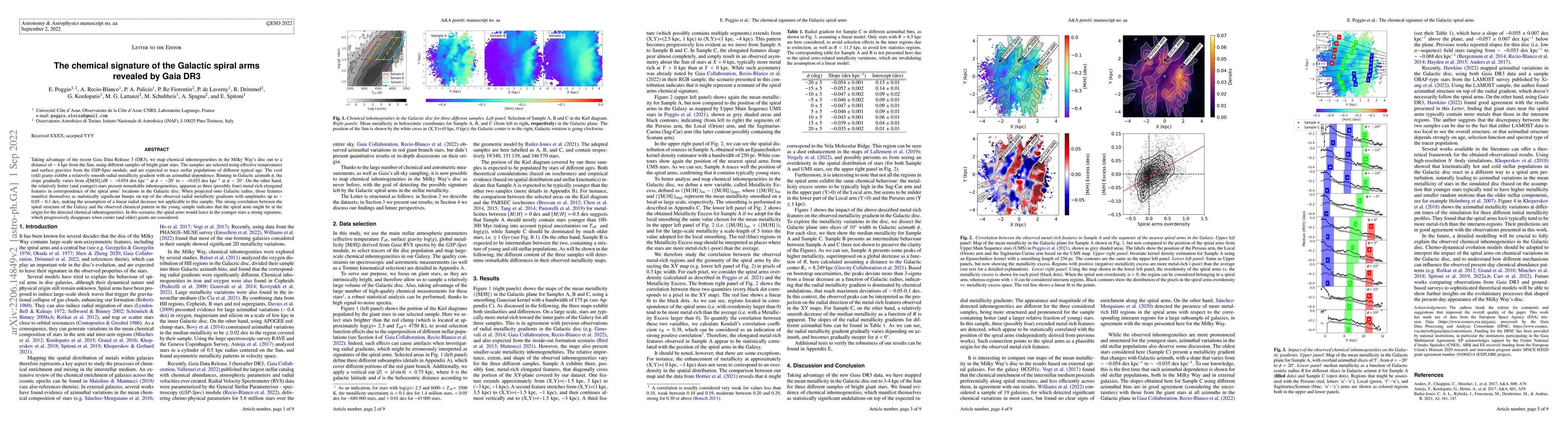 Thumbnail for The chemical signature of the Galactic spiral arms revealed by Gaia DR3