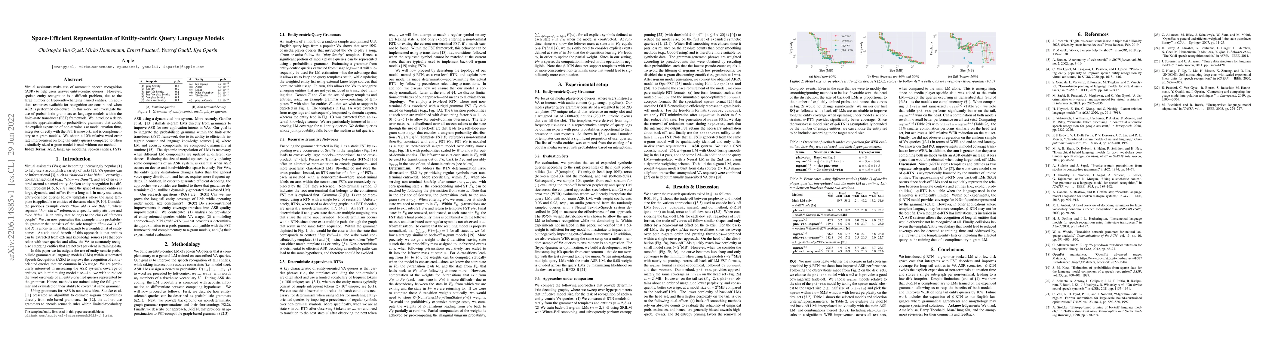 Thumbnail for Space-Efficient Representation of Entity-centric Query Language Models