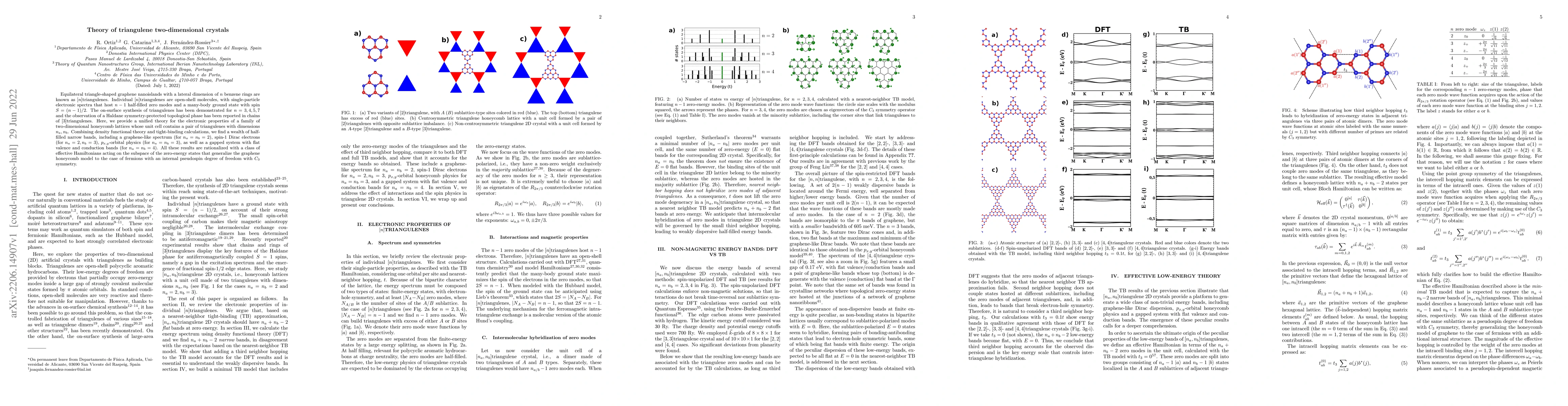 Thumbnail for Theory of triangulene two-dimensional crystals