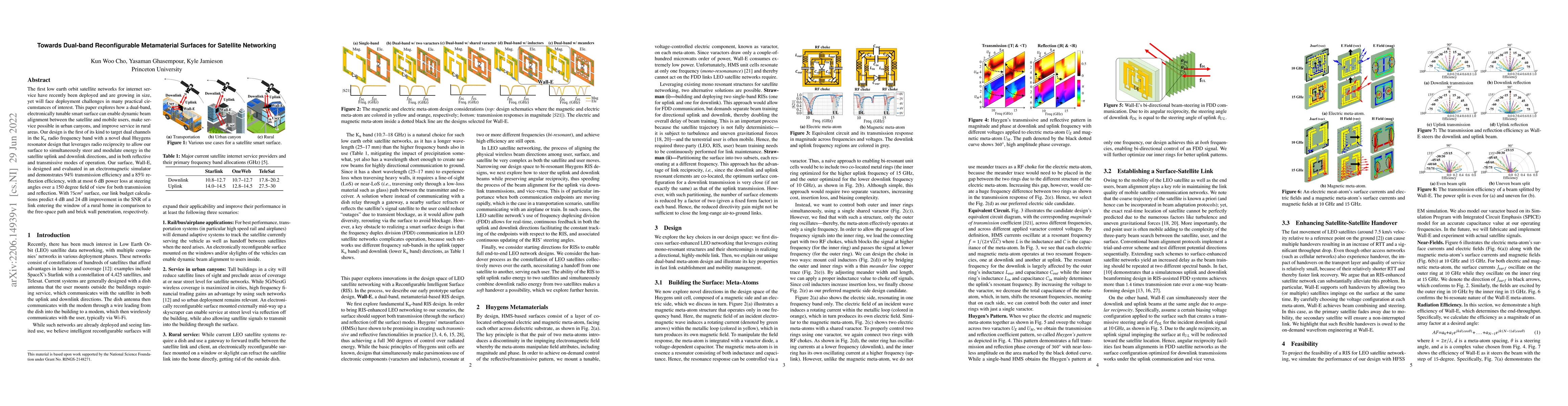 Thumbnail for Towards Dual-band Reconfigurable Metamaterial Surfaces for Satellite
  Networking