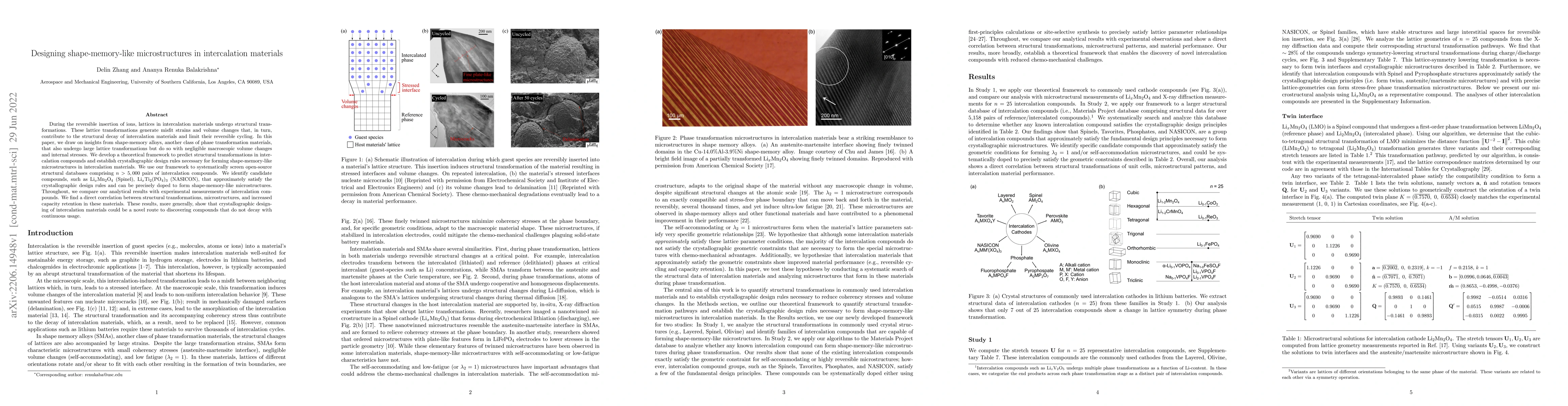 Thumbnail for Designing shape-memory-like microstructures in intercalation materials