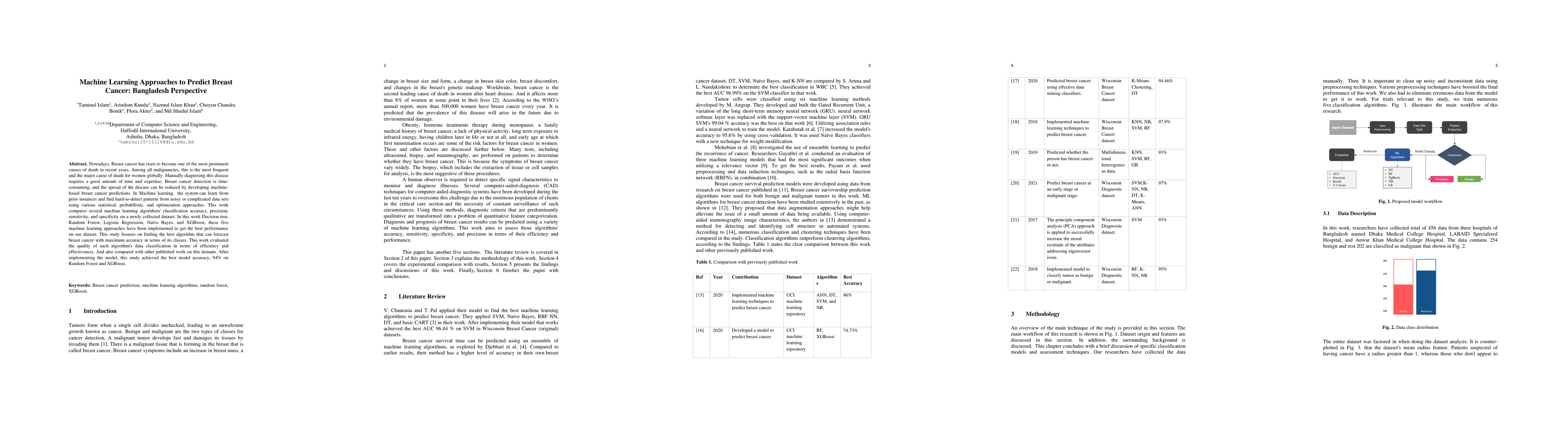 Thumbnail for Machine Learning Approaches to Predict Breast Cancer: Bangladesh
  Perspective