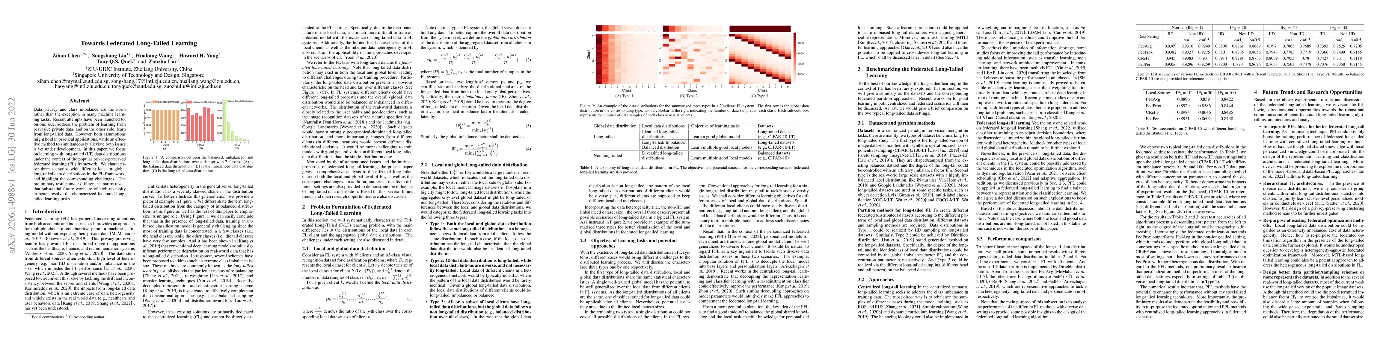 Thumbnail for Towards Federated Long-Tailed Learning