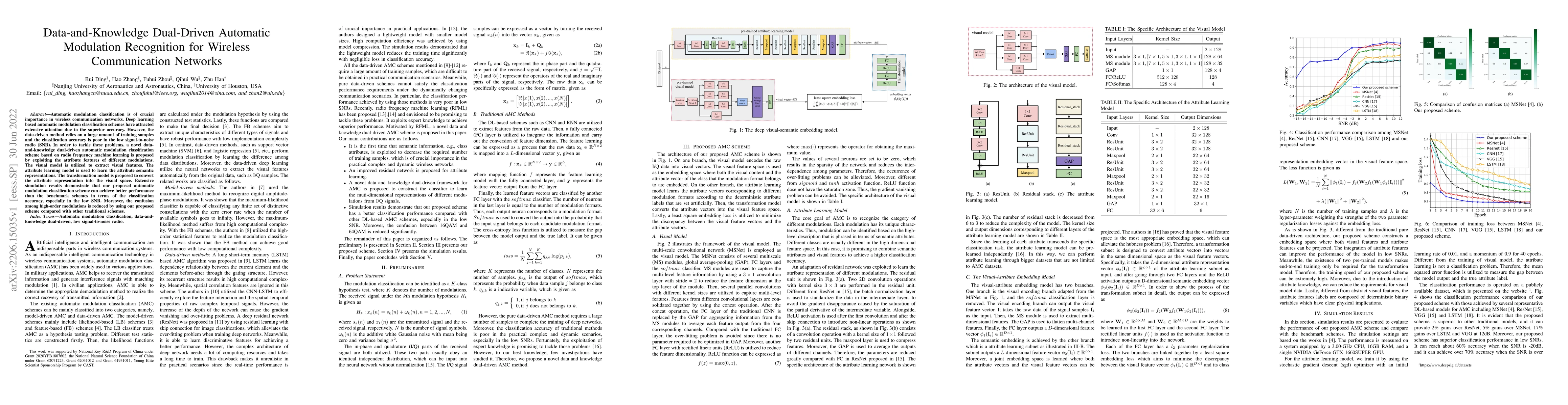 Thumbnail for Data-and-Knowledge Dual-Driven Automatic Modulation Recognition for
  Wireless Communication Networks
