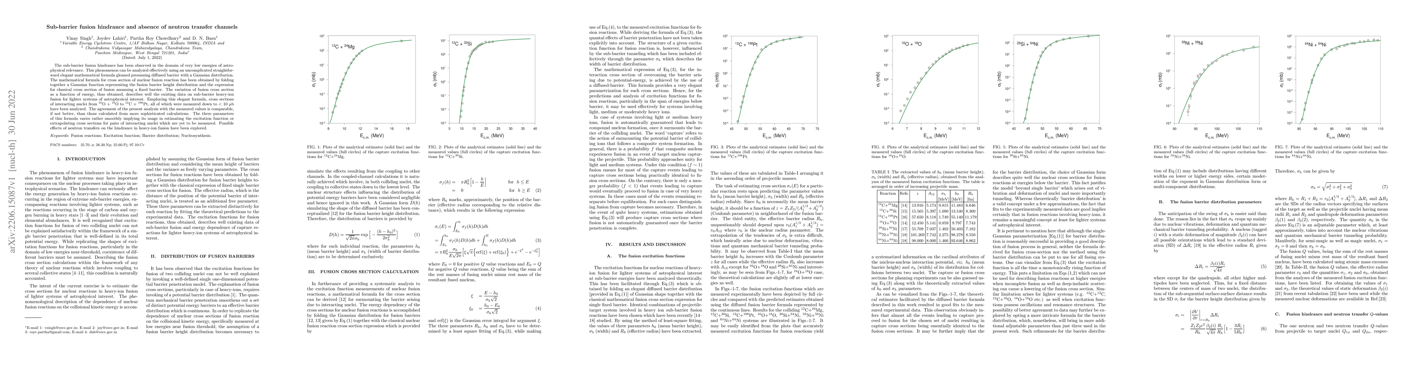 Thumbnail for Sub-barrier fusion hindrance and absence of neutron transfer channels