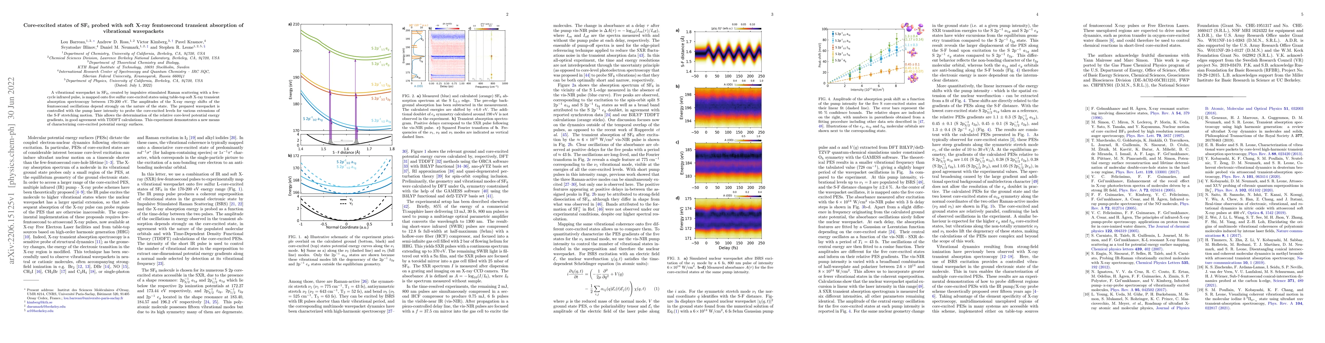 Thumbnail for Core-excited states of SF$_{6}$ probed with soft X-ray femtosecond
  transient absorption of vibrational wavepackets