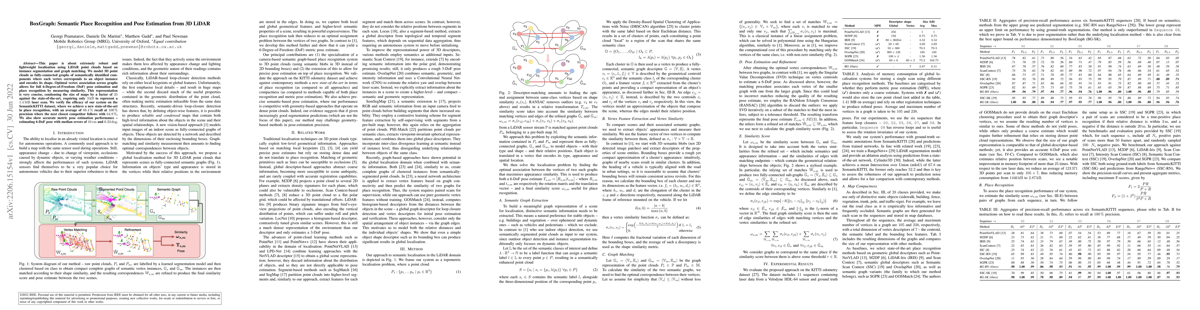 Thumbnail for BoxGraph: Semantic Place Recognition and Pose Estimation from 3D LiDAR