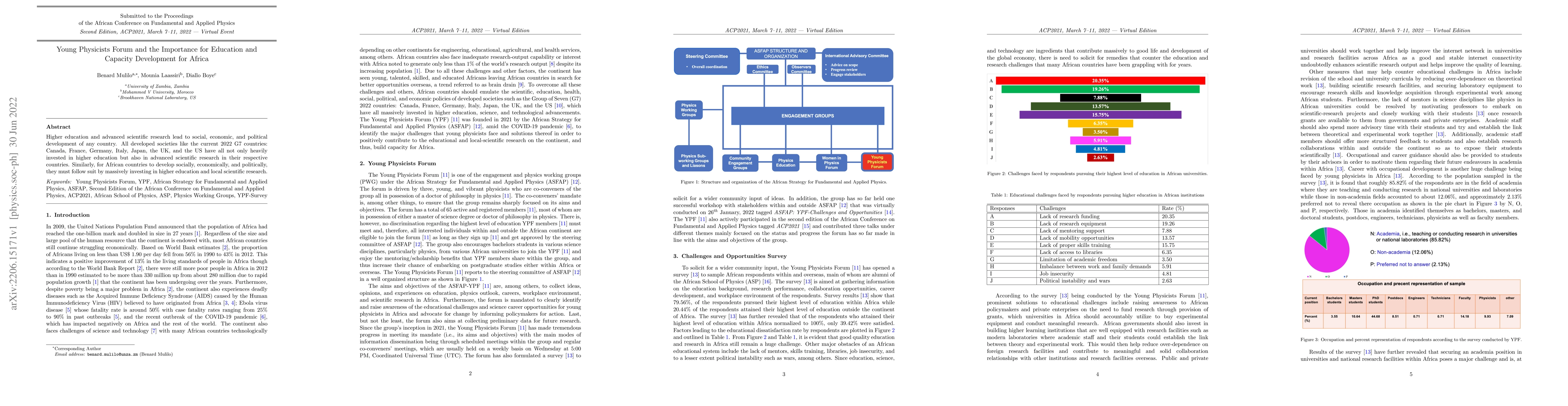 Thumbnail for Young Physicists Forum and the Importance for Education and Capacity
  Development for Africa