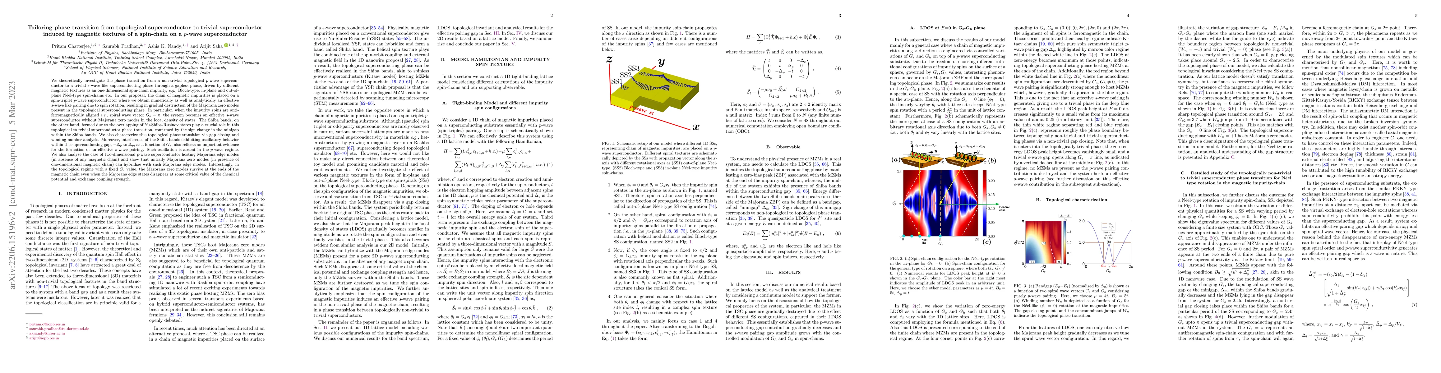 Thumbnail for Tailoring phase transition from topological superconductor to trivial
  superconductor induced by magnetic textures of a spin-chain on a $p$-wave
  superconductor