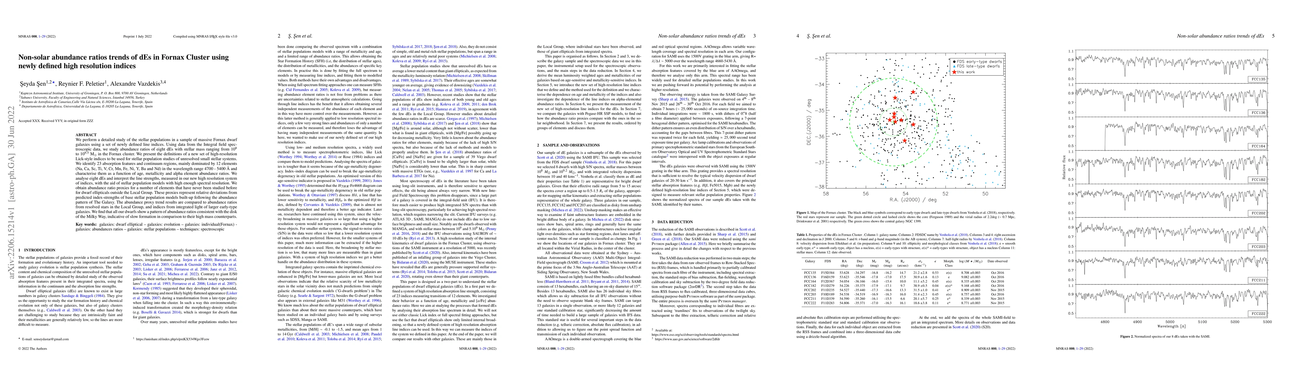 Thumbnail for Non-solar abundance ratios trends of dEs in Fornax Cluster using newly
  defined high resolution indices