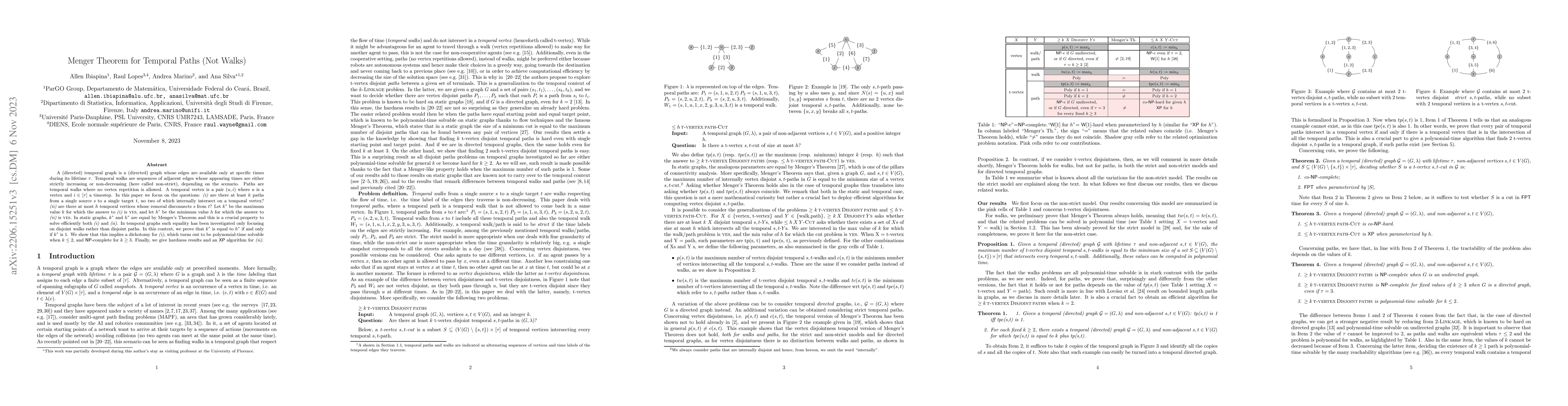 Thumbnail for Menger's Theorem for Temporal Paths (Not Walks)