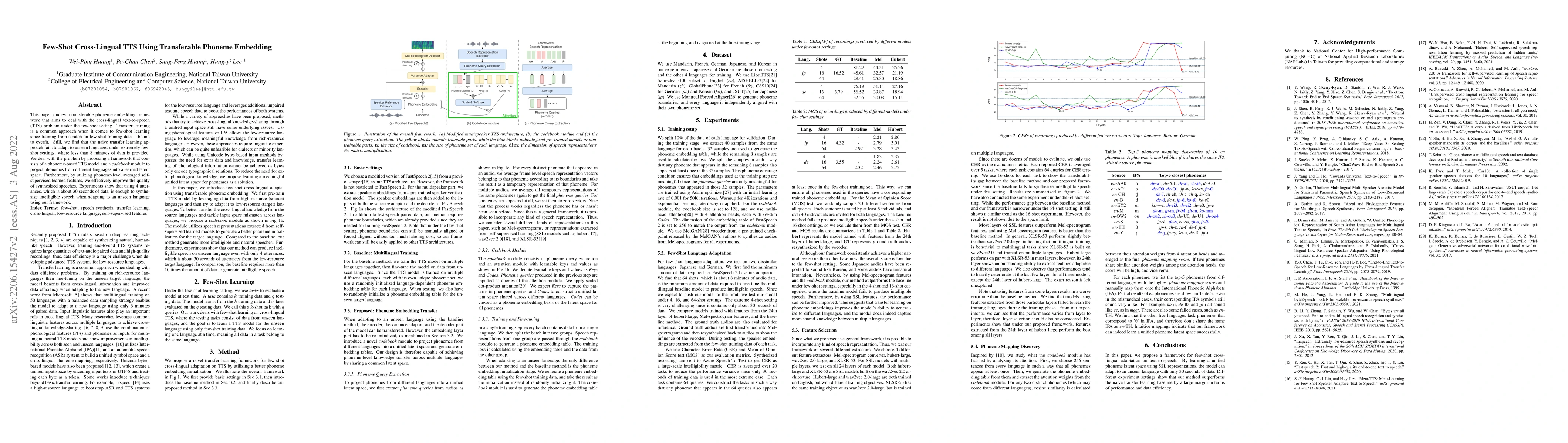 Thumbnail for Few-Shot Cross-Lingual TTS Using Transferable Phoneme Embedding