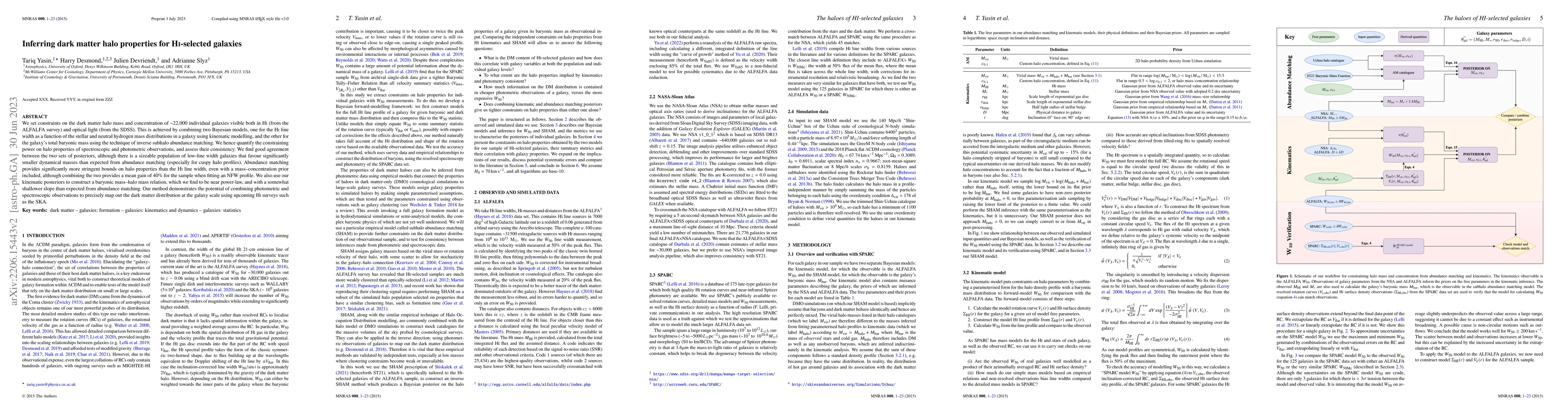 Thumbnail for Inferring dark matter halo properties for HI-selected galaxies