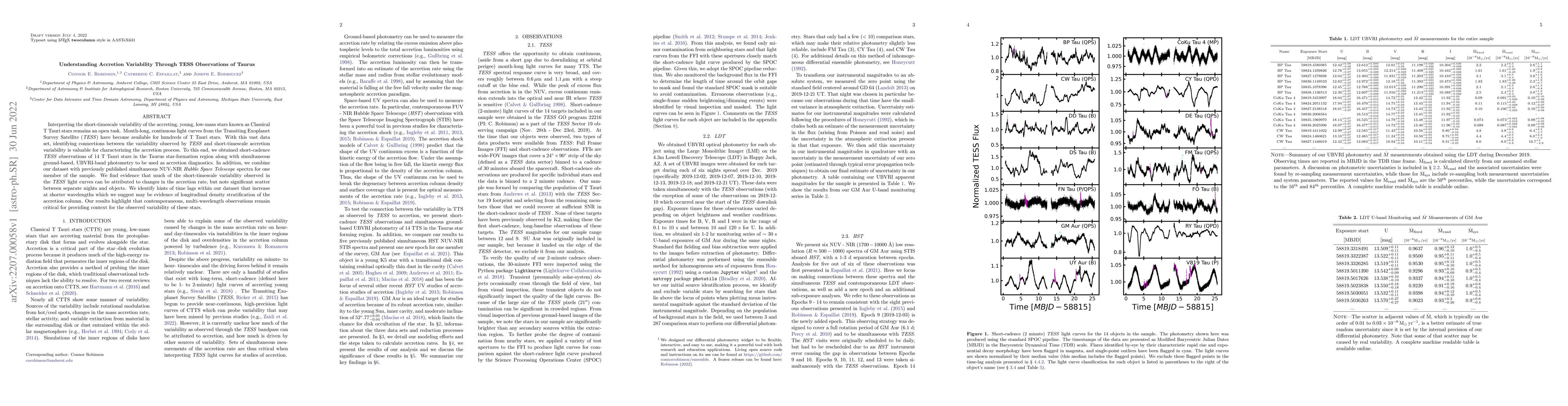 Thumbnail for Understanding Accretion Variability Through TESS Observations of Taurus