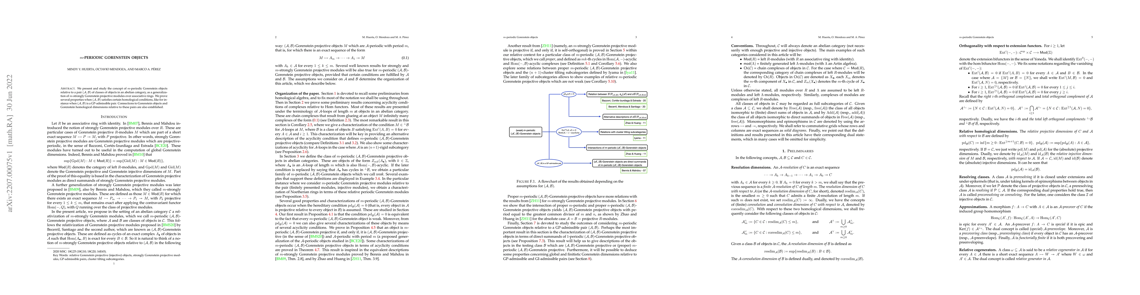 Thumbnail for $m$-periodic Gorenstein objects