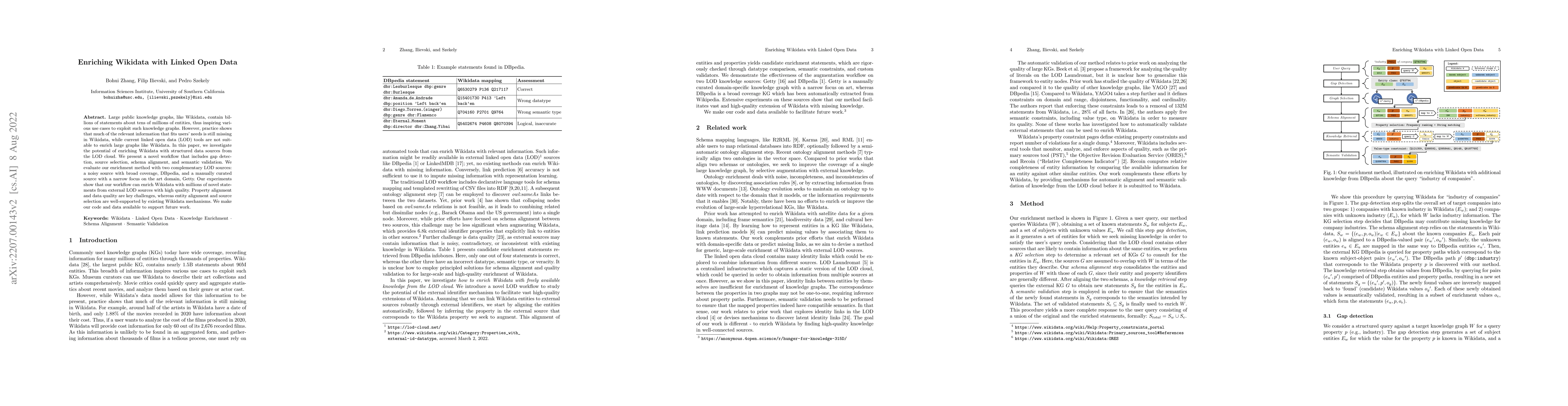 Thumbnail for Enriching Wikidata with Linked Open Data
