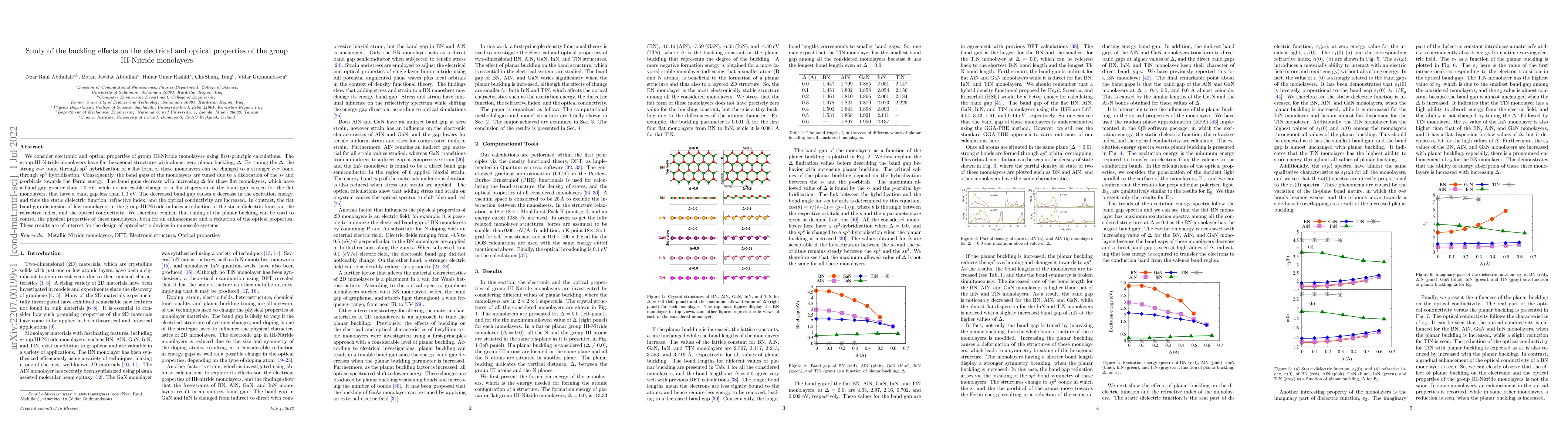 Thumbnail for Study of the buckling effects on the electrical and optical properties
  of the group III-Nitride monolayers