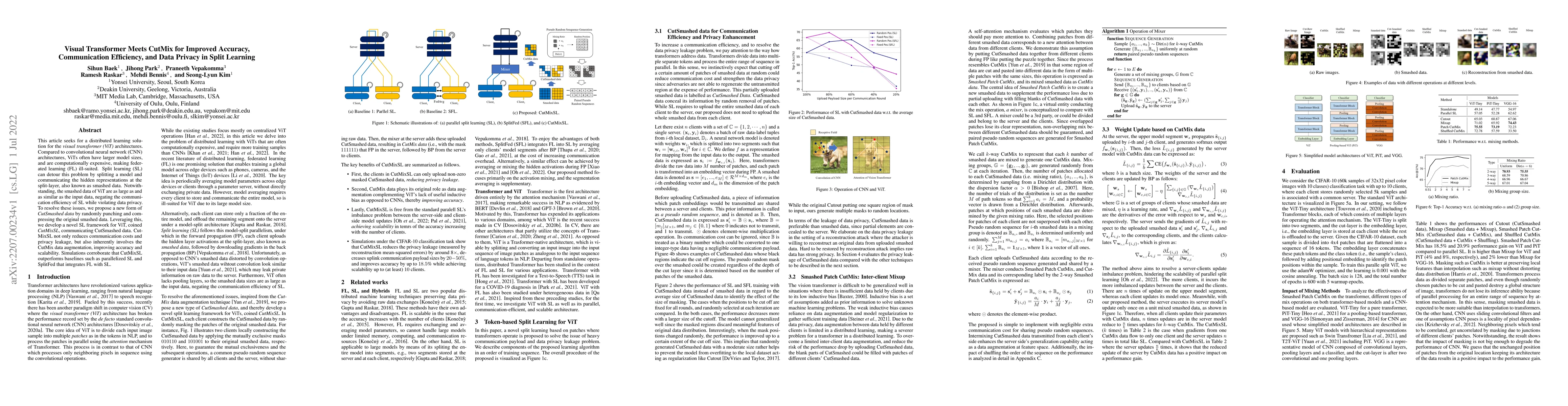 Thumbnail for Visual Transformer Meets CutMix for Improved Accuracy, Communication
  Efficiency, and Data Privacy in Split Learning