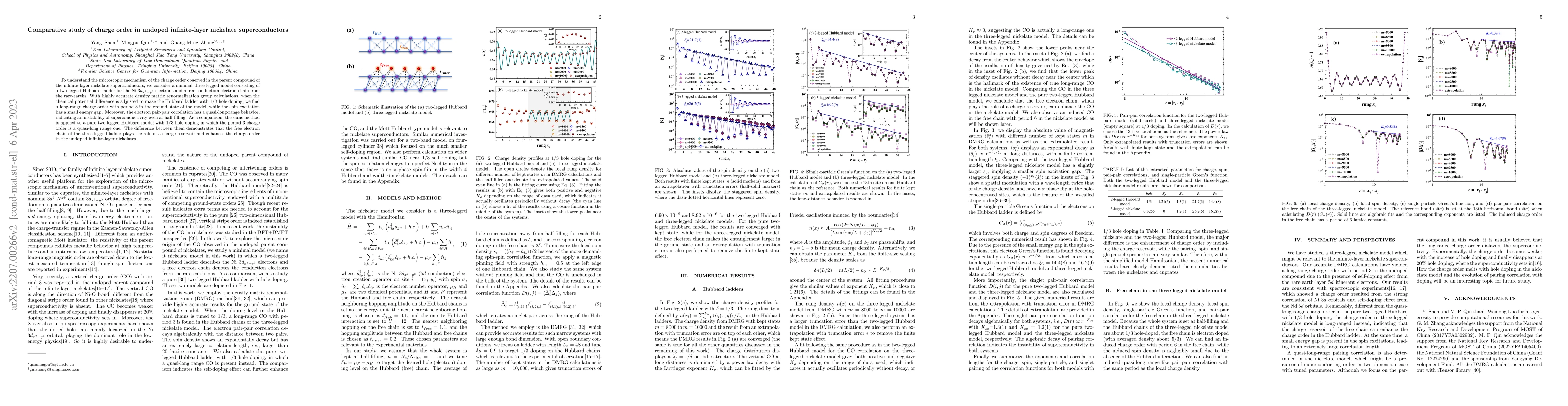 Thumbnail for Comparative study of charge order in undoped infinite-layer nickelate
  superconductors