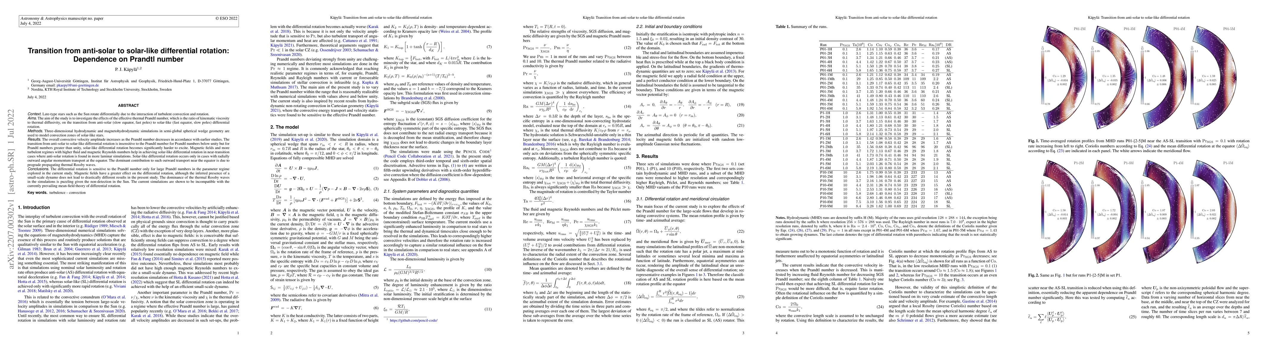 Thumbnail for Transition from anti-solar to solar-like differential rotation:
  Dependence on Prandtl number
