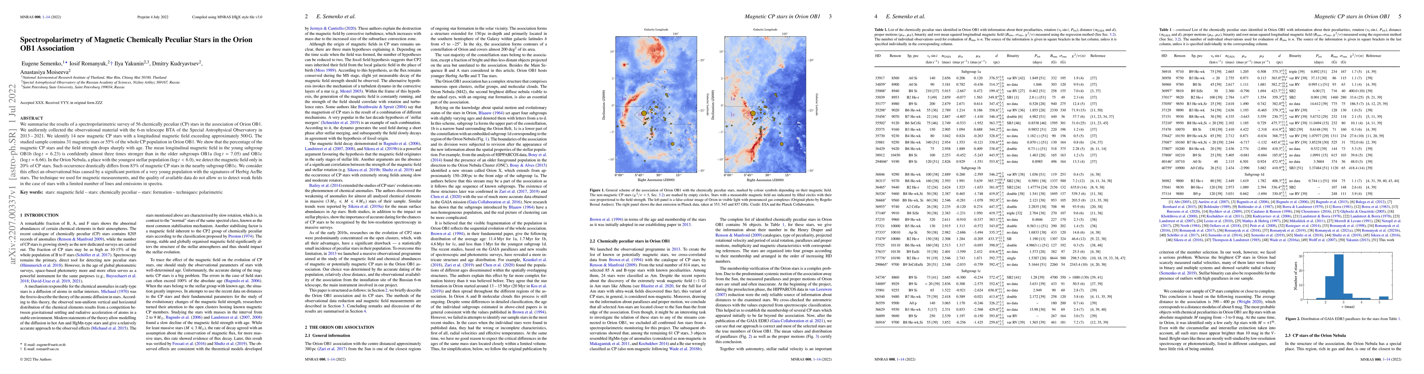 Thumbnail for Spectropolarimetry of Magnetic Chemically Peculiar Stars in the Orion
  OB1 Association