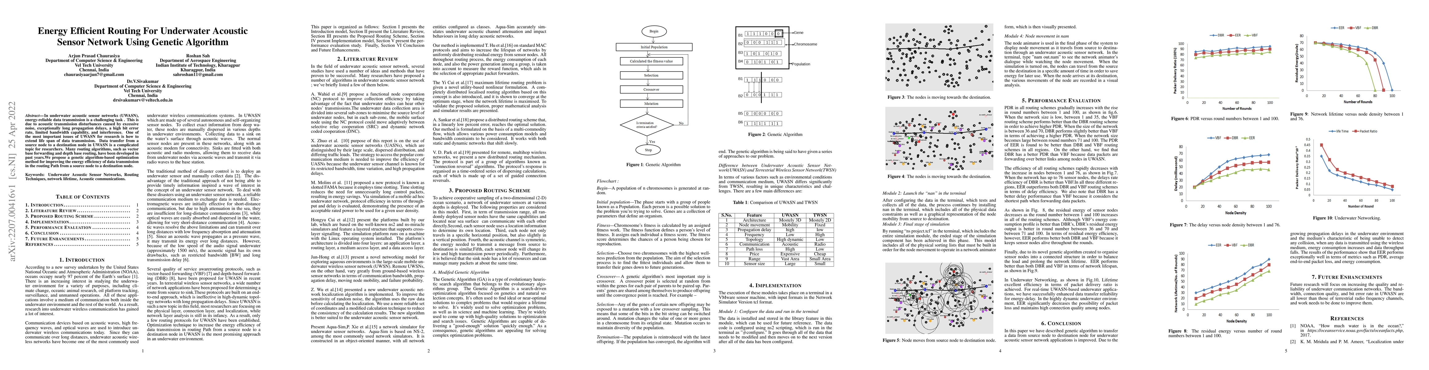 Thumbnail for Energy Efficient Routing For Underwater Acoustic Sensor Network Using
  Genetic Algorithm