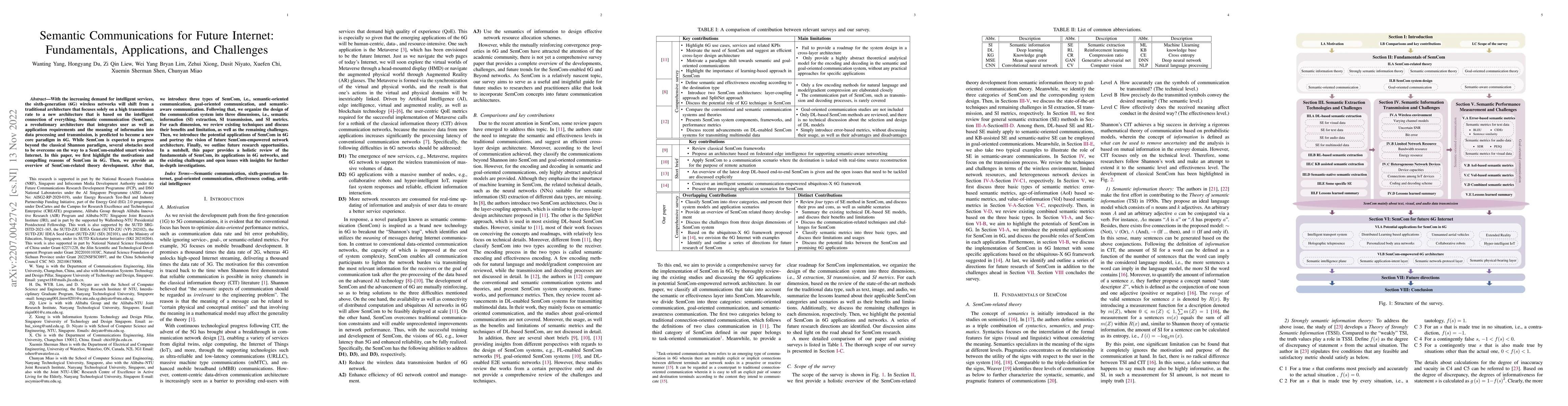 Thumbnail for Semantic Communications for Future Internet: Fundamentals, Applications,
  and Challenges