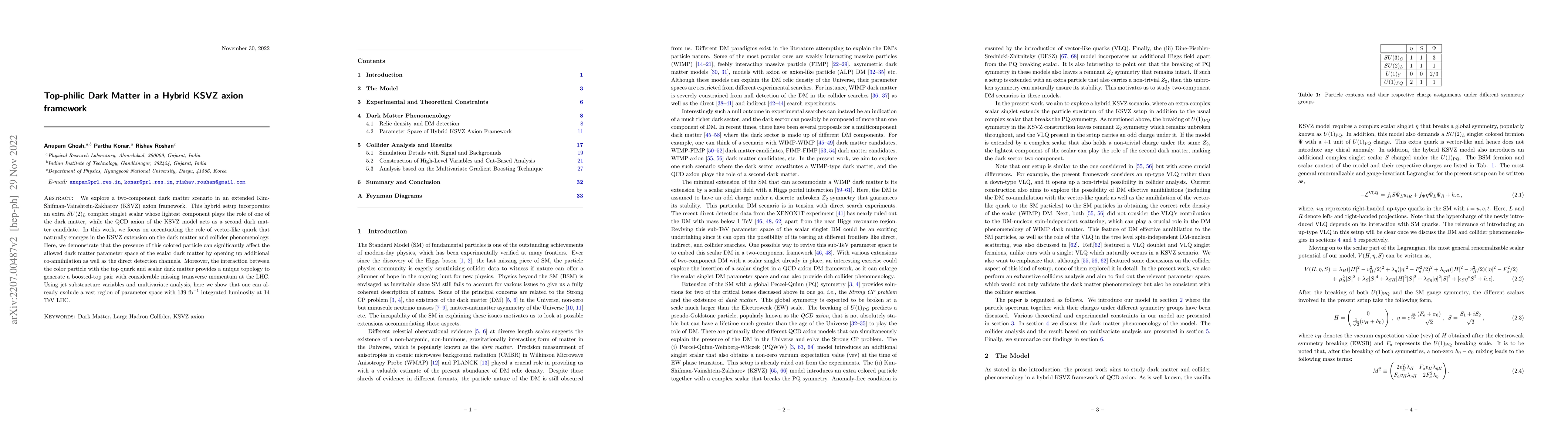 Thumbnail for Top-philic Dark Matter in a Hybrid KSVZ axion framework