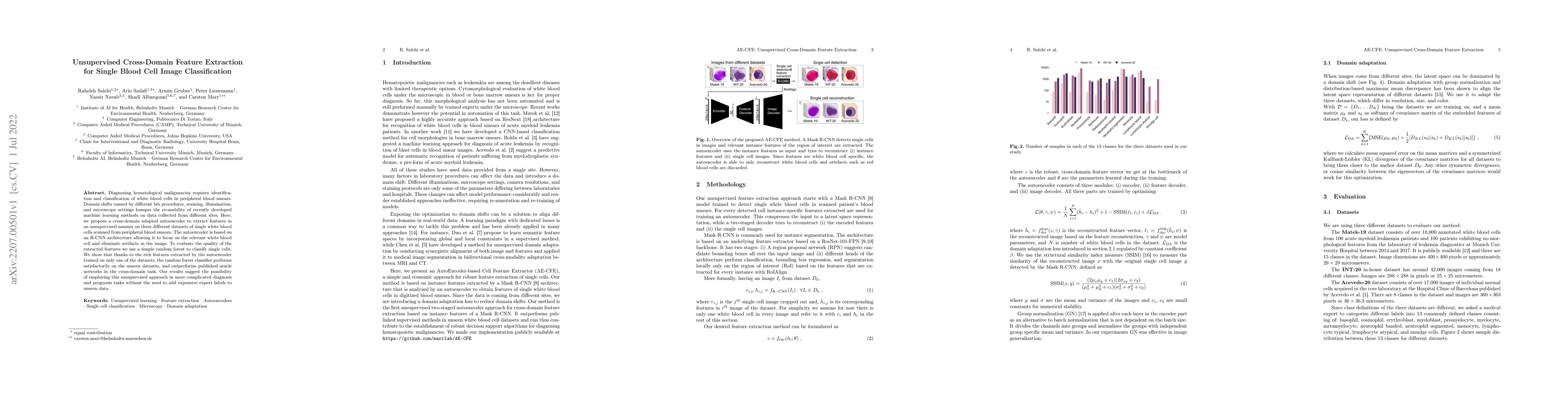 Thumbnail for Unsupervised Cross-Domain Feature Extraction for Single Blood Cell Image
  Classification