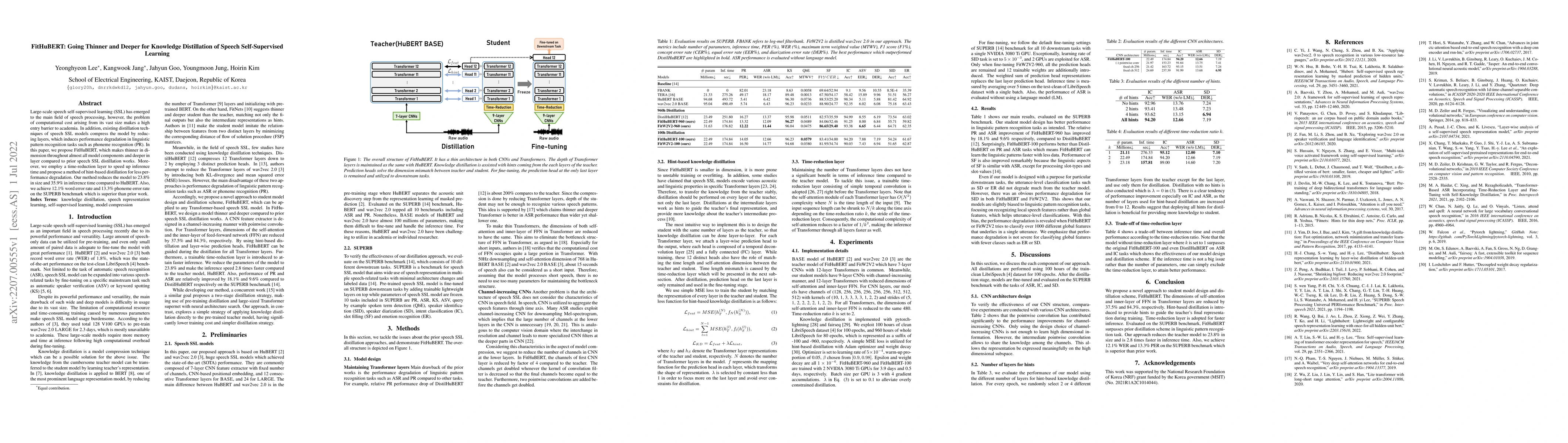 Thumbnail for FitHuBERT: Going Thinner and Deeper for Knowledge Distillation of Speech
  Self-Supervised Learning
