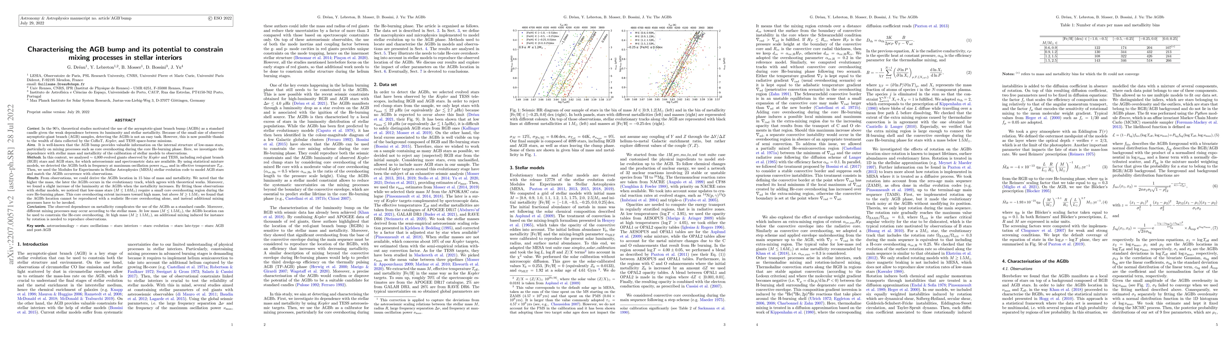 Thumbnail for Characterising the AGB bump and its potential to constrain mixing
  processes in stellar interiors