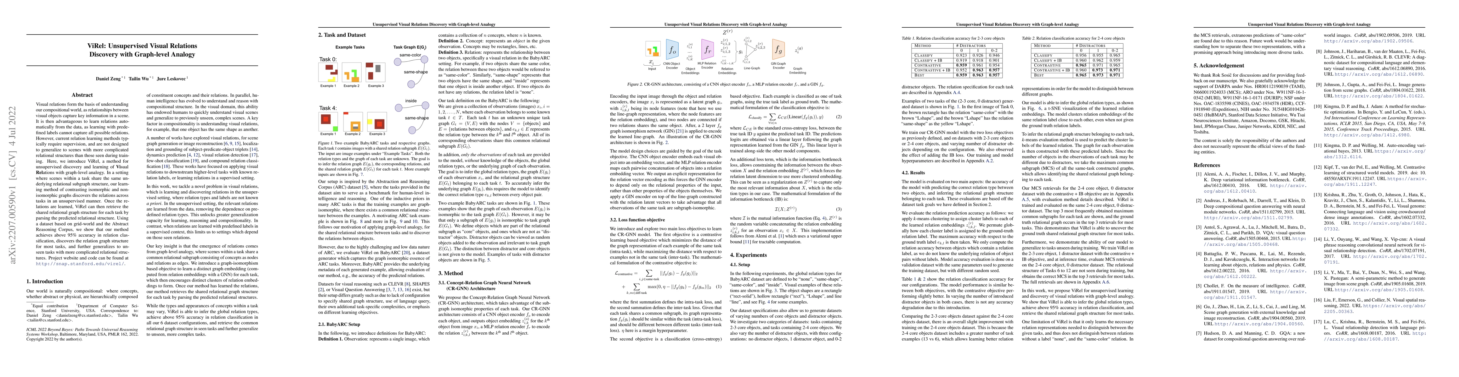 Thumbnail for ViRel: Unsupervised Visual Relations Discovery with Graph-level Analogy