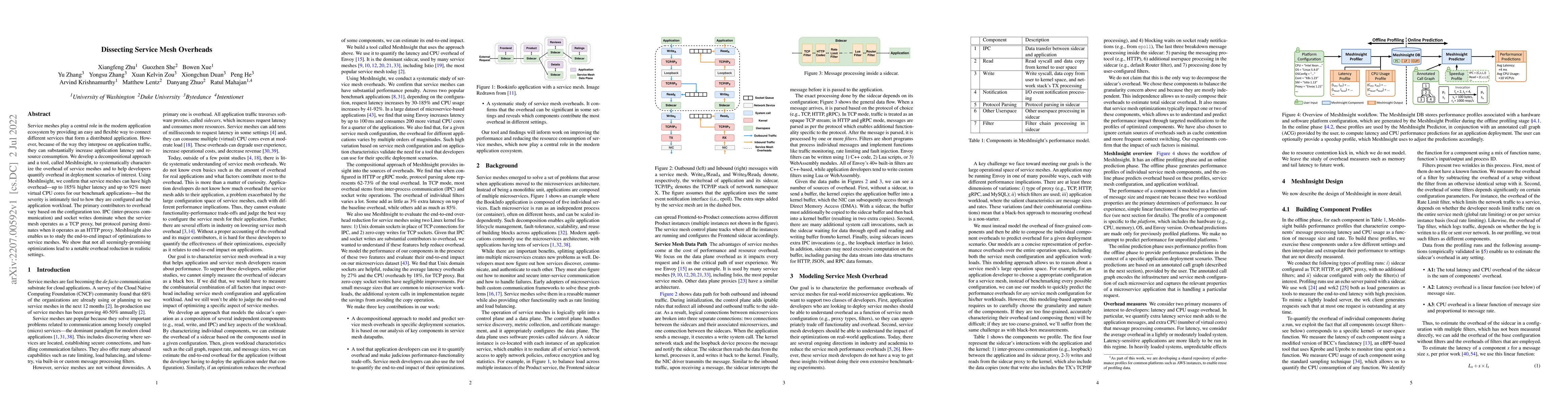 Thumbnail for Dissecting Service Mesh Overheads