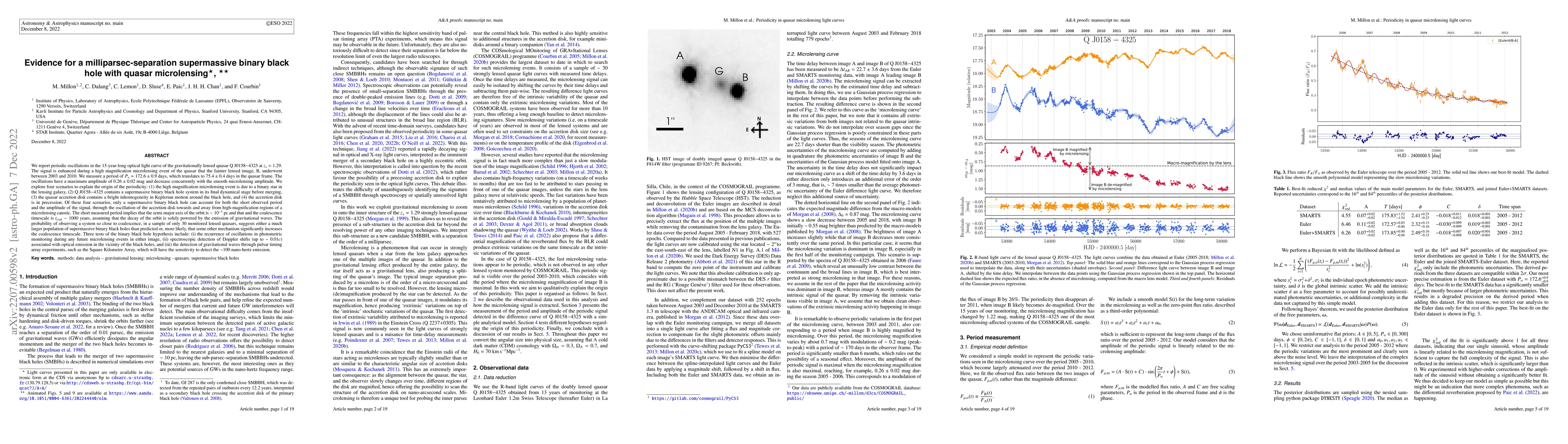 Thumbnail for Evidence for a milliparsec-separation Supermassive Binary Black Hole
  with quasar microlensing