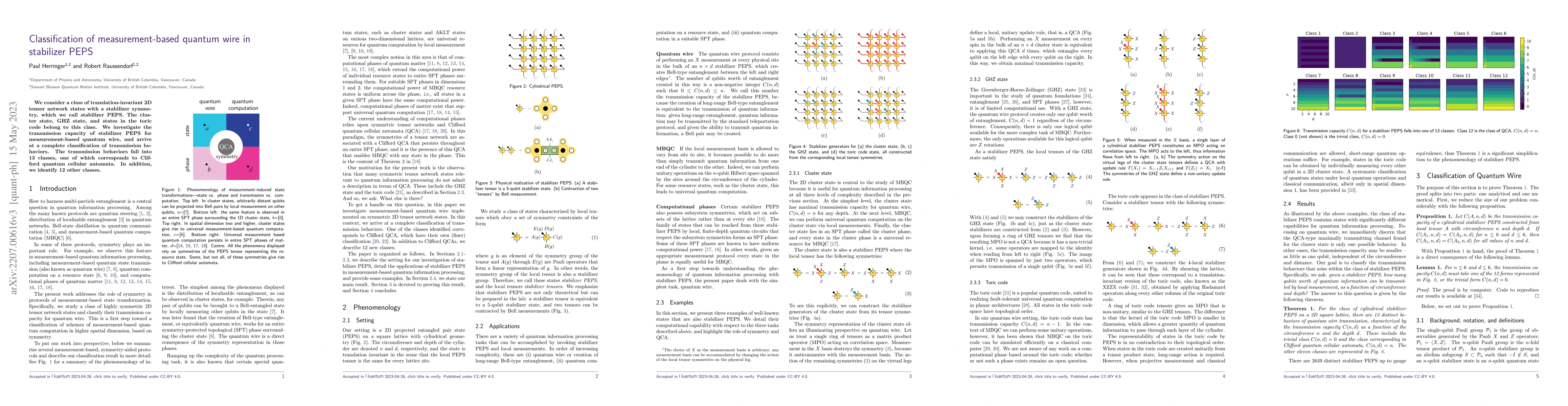 Thumbnail for Classification of measurement-based quantum wire in stabilizer PEPS