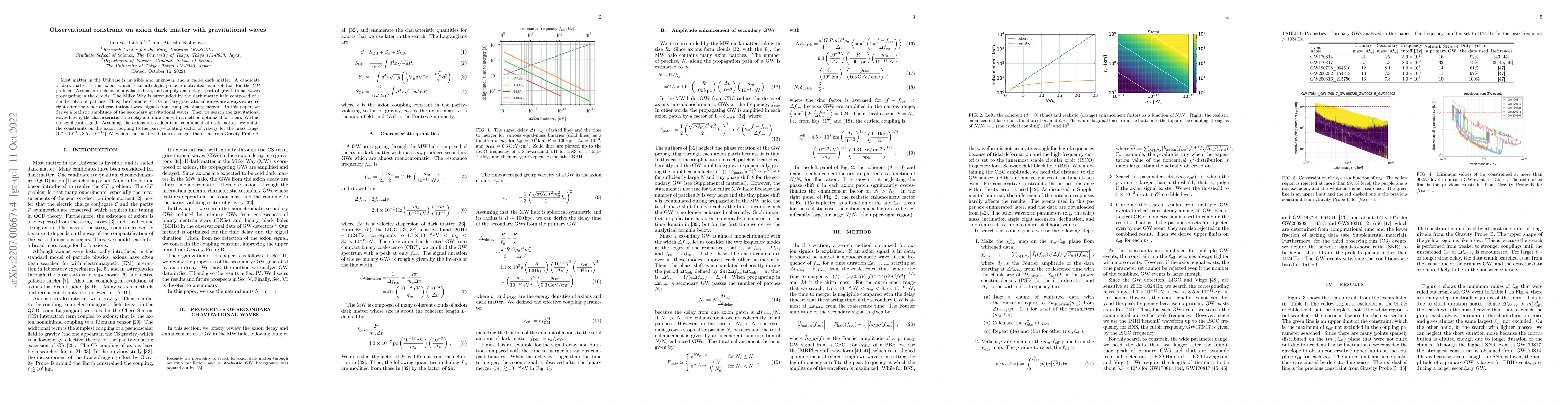 Thumbnail for Observational constraint on axion dark matter with gravitational waves