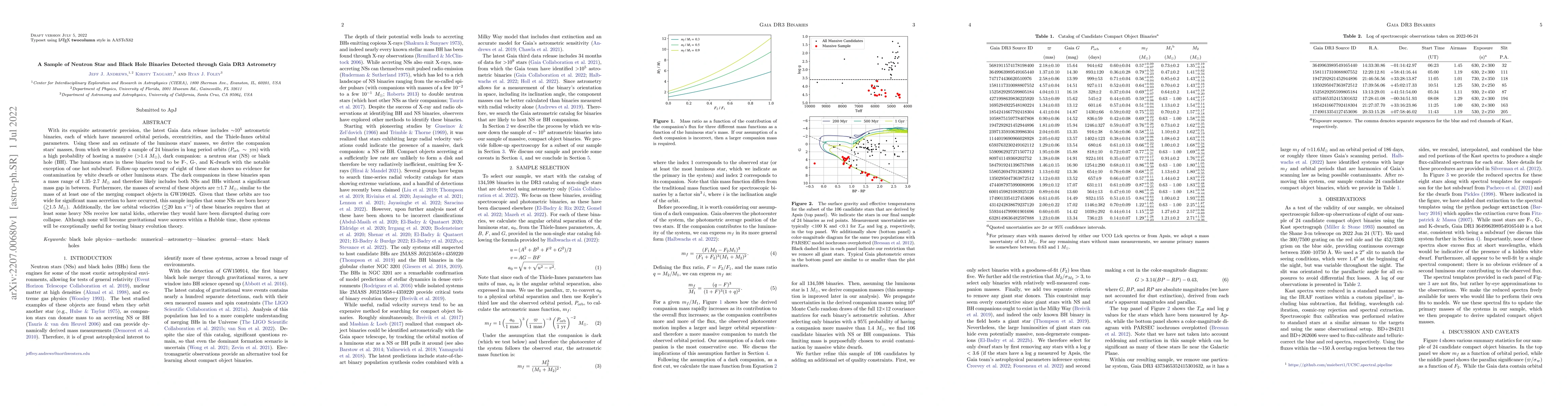 Thumbnail for A Sample of Neutron Star and Black Hole Binaries Detected through Gaia
  DR3 Astrometry