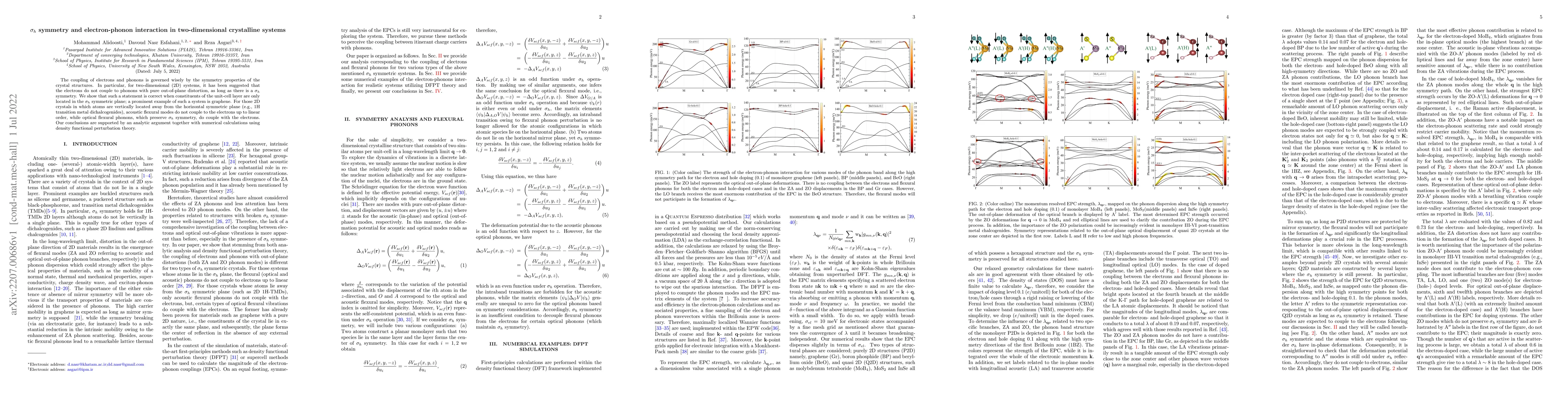 Thumbnail for $\sigma_h$ symmetry and electron-phonon interaction in two-dimensional
  crystalline systems