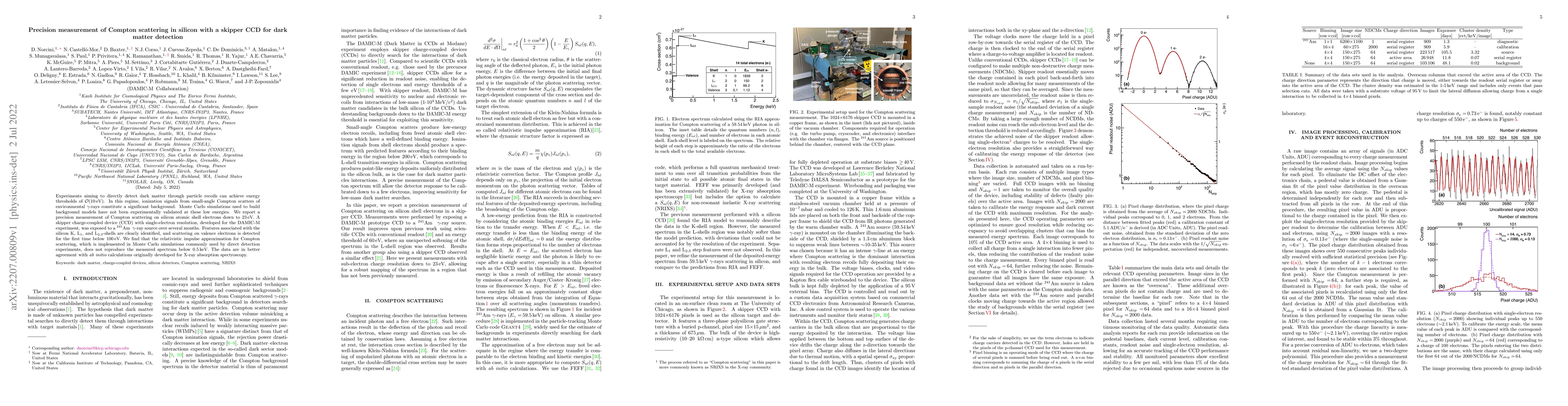 Thumbnail for Precision measurement of Compton scattering in silicon with a skipper
  CCD for dark matter detection