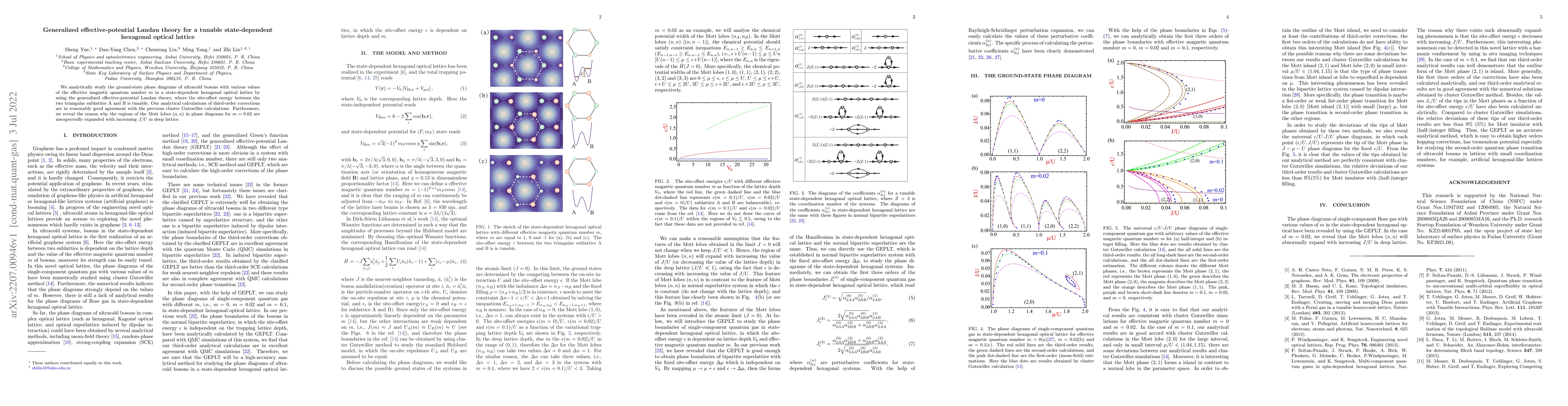 Thumbnail for Generalized effective-potential Landau theory for a tunable
  state-dependent hexagonal optical lattice