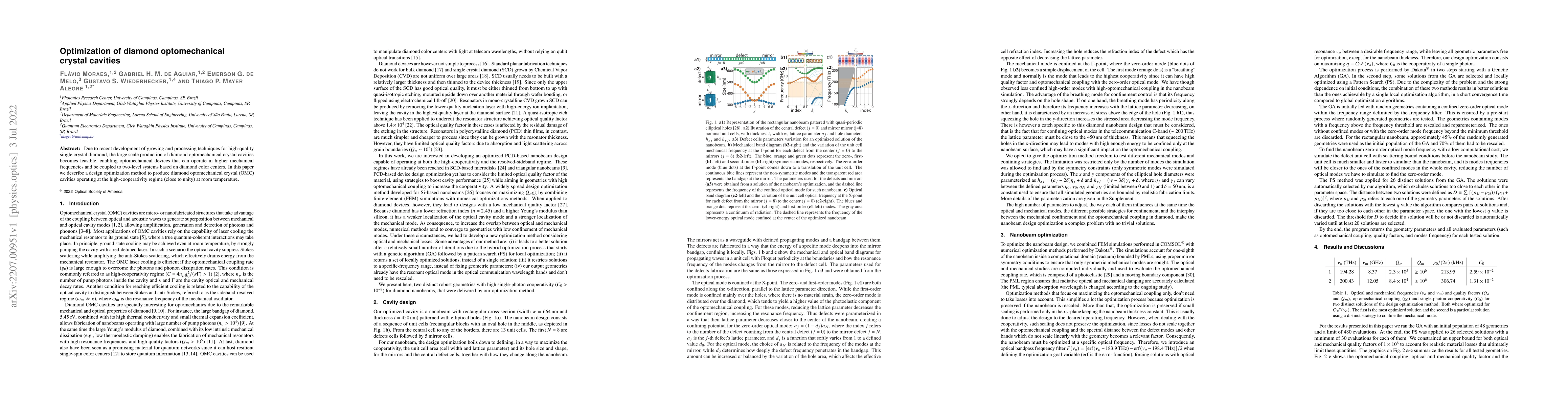 Thumbnail for Optimization of diamond optomechanical crystal cavities