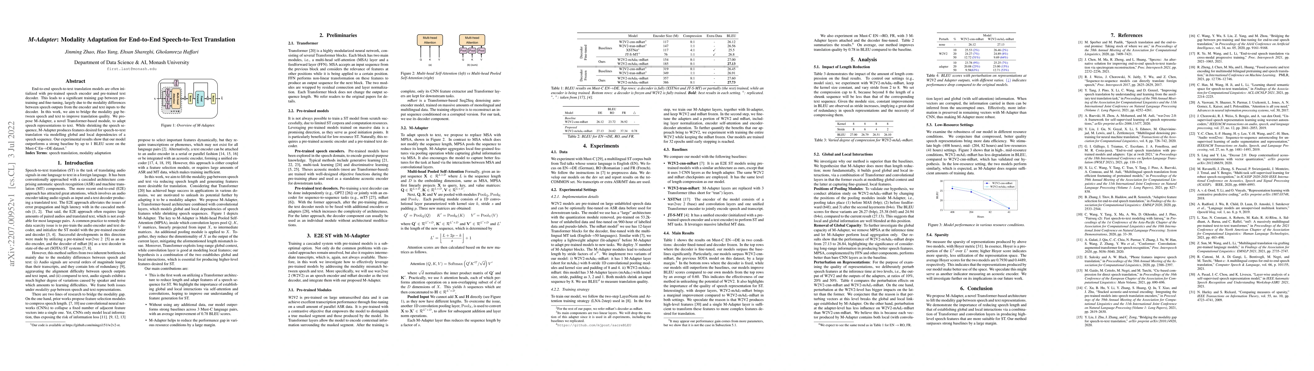 Thumbnail for M-Adapter: Modality Adaptation for End-to-End Speech-to-Text Translation