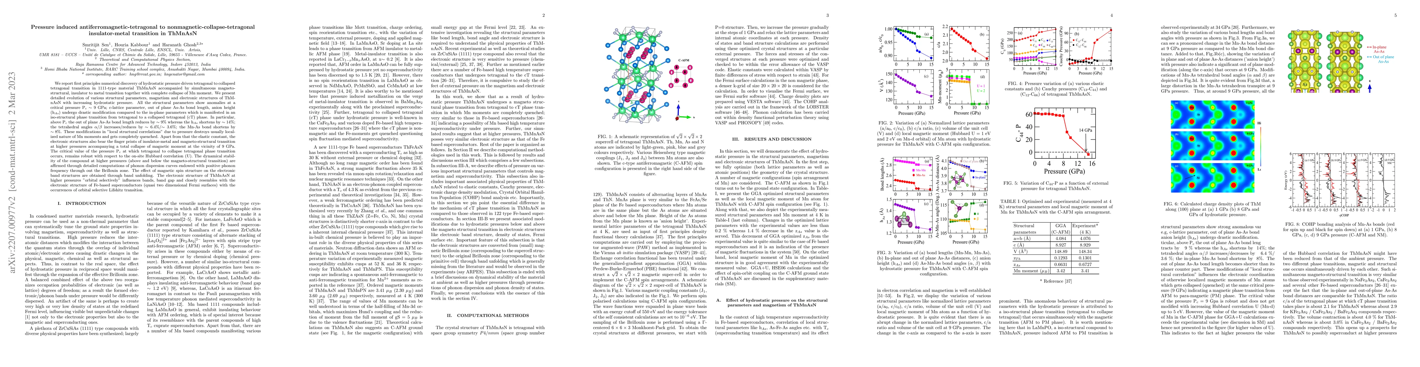 Thumbnail for Pressure induced antiferromagnetic-tetragonal to
  nonmagnetic-collapse-tetragonal insulator-metal transition in ThMnAsN
