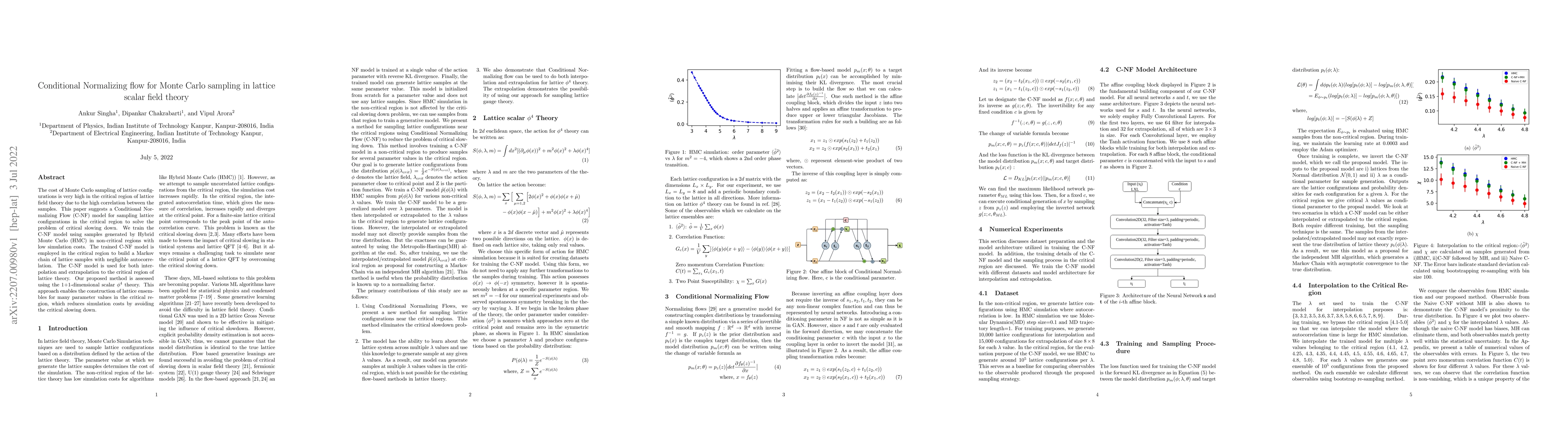 Thumbnail for Conditional Normalizing flow for Monte Carlo sampling in lattice scalar
  field theory