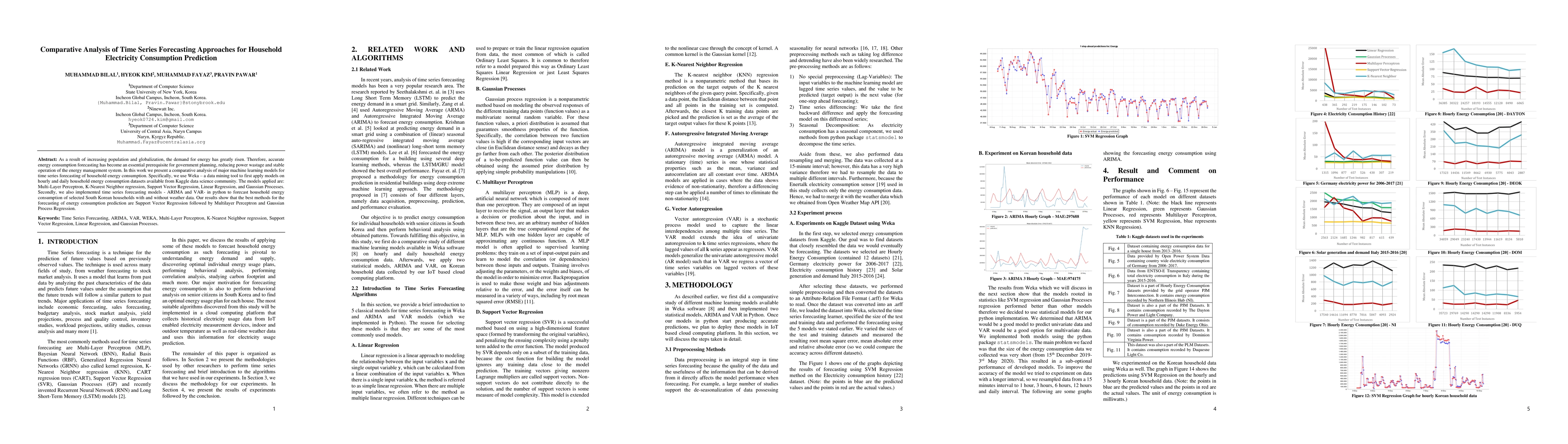 Thumbnail for Comparative Analysis of Time Series Forecasting Approaches for Household
  Electricity Consumption Prediction