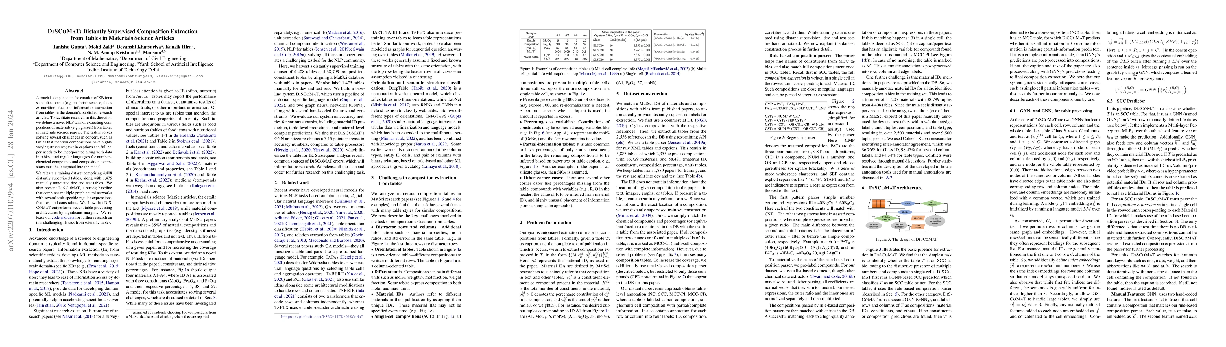 Thumbnail for DiSCoMaT: Distantly Supervised Composition Extraction from Tables in
  Materials Science Articles