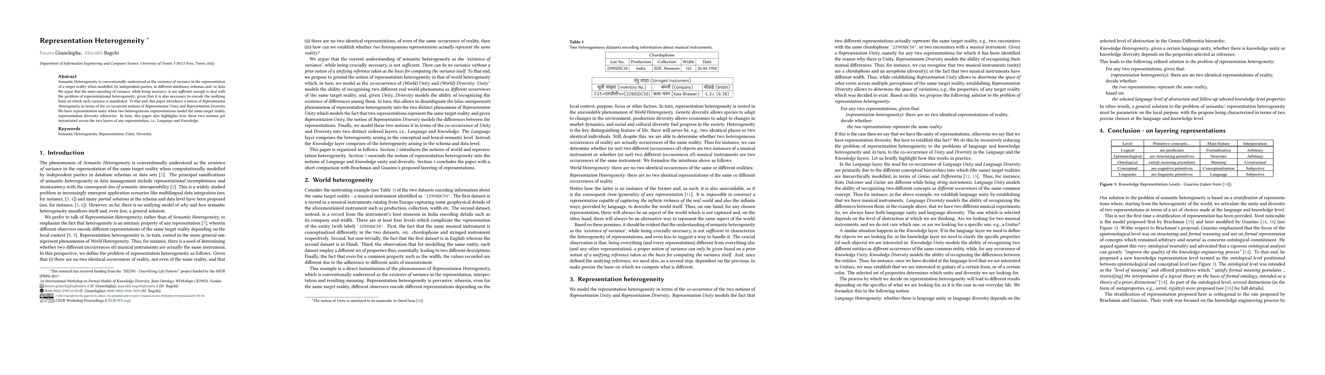 Thumbnail for Representation Heterogeneity