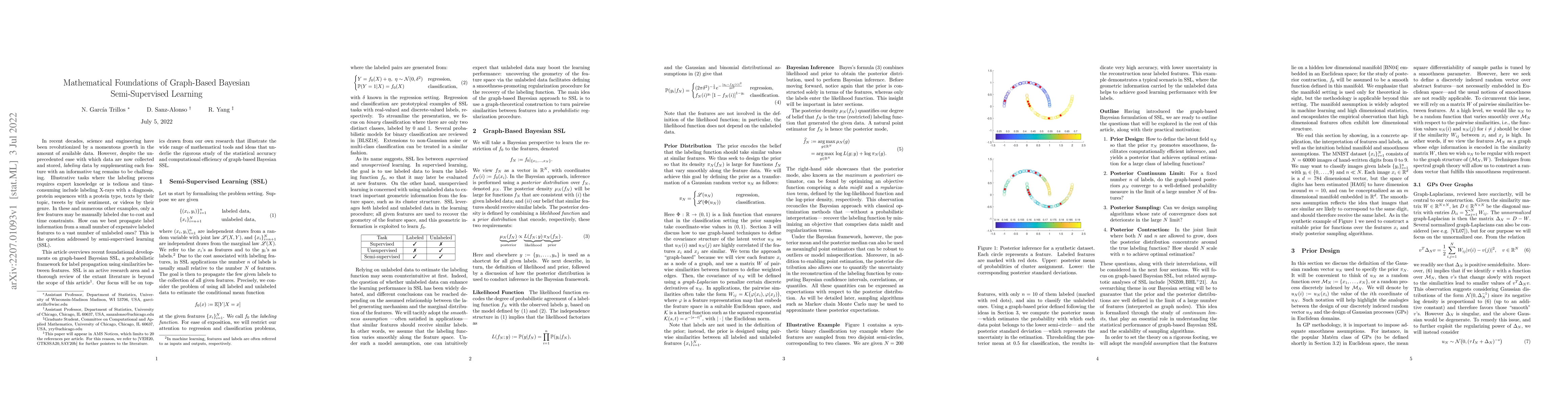 Thumbnail for Mathematical Foundations of Graph-Based Bayesian Semi-Supervised
  Learning