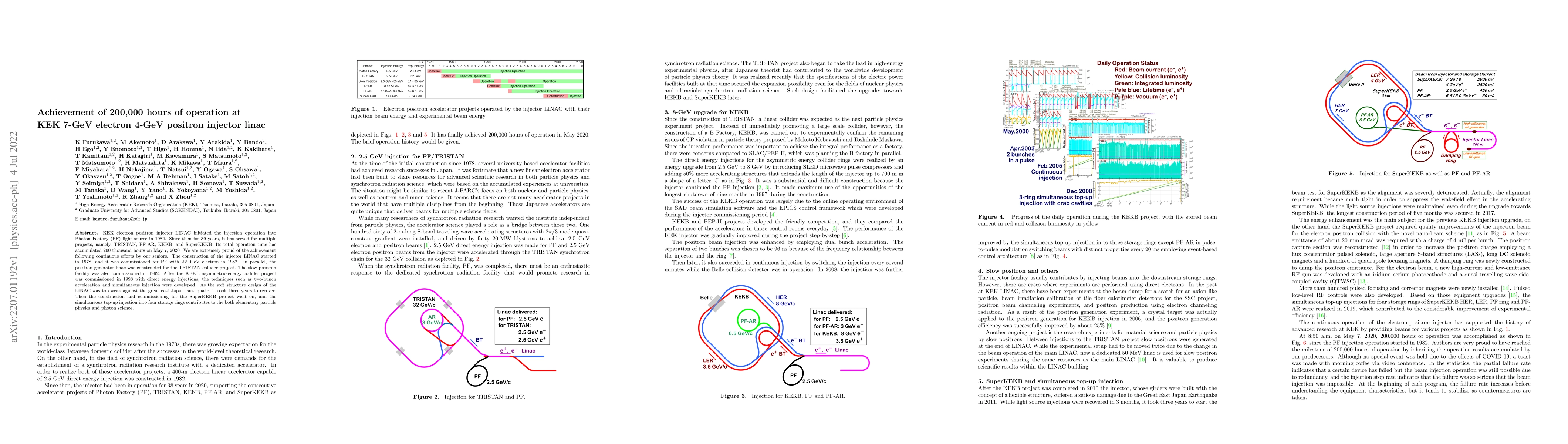 Thumbnail for Achievement of 200,000 hours of operation at KEK 7-GeV electron 4-GeV
  positron injector linac