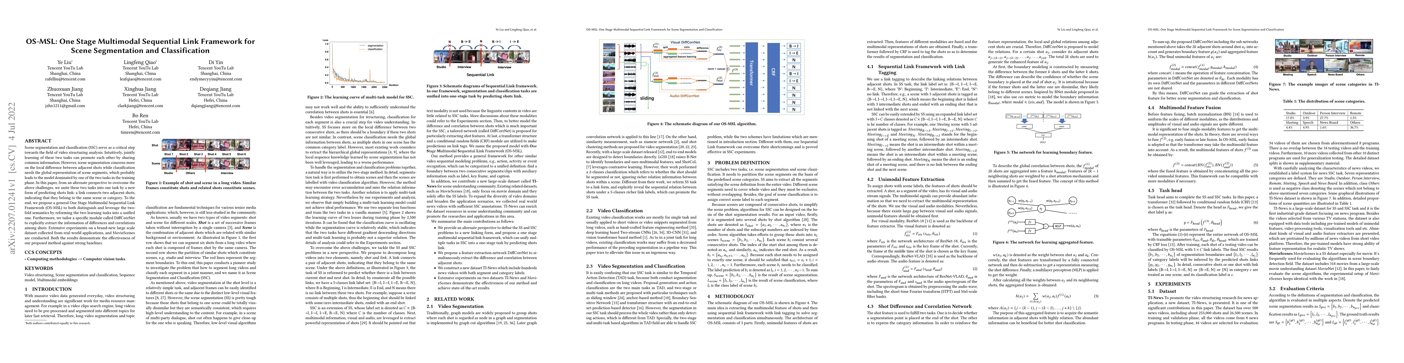 Thumbnail for OS-MSL: One Stage Multimodal Sequential Link Framework for Scene
  Segmentation and Classification